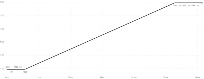galaxy mediaword grafico